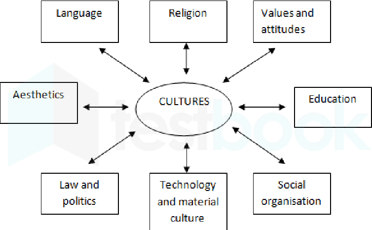 9-Figure1-1