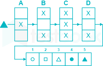 F1 Pritesh Ravi (New Set 19 IOT) 08.12.21 Qs 19