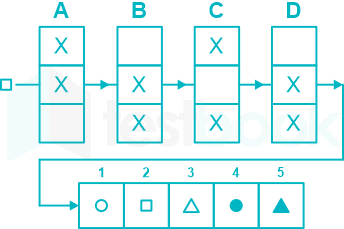 F1 Pritesh Ravi (New Set 19 IOT) 08.12.21 Qs 20