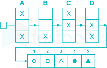 F1 Pritesh Ravi (New Set 19 IOT) 08.12.21 Qs 22