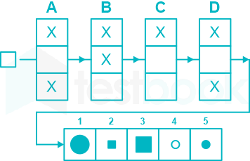 F1 Pritesh Ravi (New Set 19 IOT) 08.12.21 Qs 25