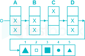 F1 Pritesh Ravi (New Set 19 IOT) 08.12.21 Qs 5