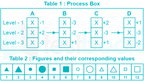 F1 Pritesh Ravi (New Set 19 IOT) 08.12.21 Table 1 & 2