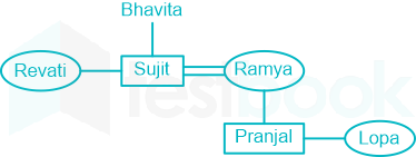 F1 Puja Ravi 11.12.21 D17