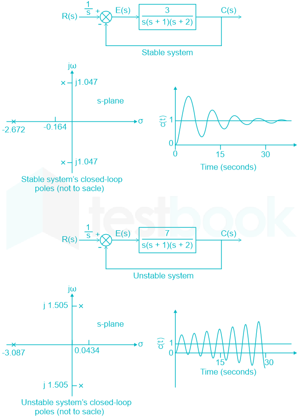 F1 Ravi Ravi 13.12.21 D2