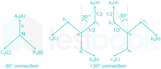 F1 Ravi Ravi 27.12.21 D10