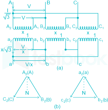 F1 Ravi Ravi 27.12.21 D6