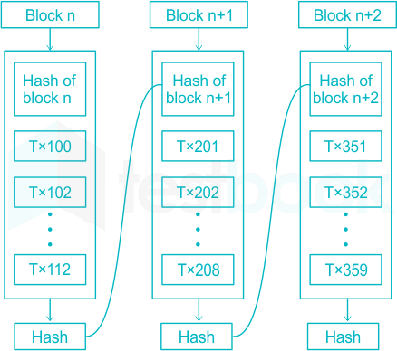 PDF) Blockchain -Powered Network Security Monitoring System