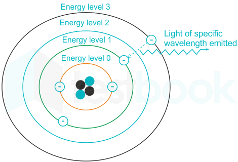 The history of spectroscopy - from the flame test to the AAS