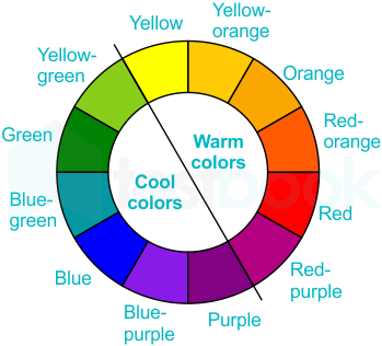 [Solved] Which is not a primary colour from the followings?