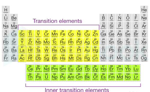 Telugu] Explain why d-block elements exhibit variable oxidation state