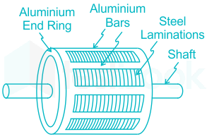 Types of Induction Motor MCQ [Free PDF] - Objective Question Answer for  Types of Induction Motor Quiz - Download Now!