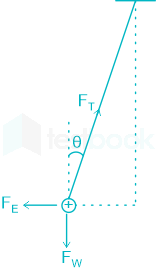 F1 Krupalu Ravi 03.01.22 D2