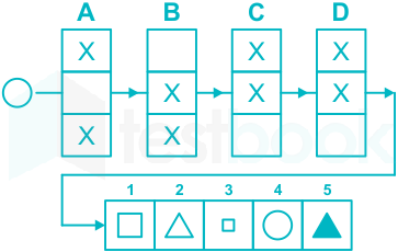 F1 Pritesh Madhuri (Set 75 IOT) 07.01.2022 Qs 2