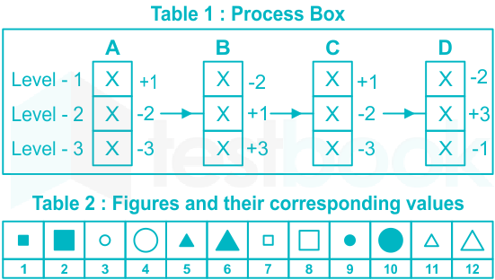 F1 Pritesh Madhuri (Set 75 IOT) 07.01.22 Table1 & 2