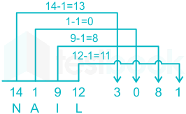 F1 PujaT Madhuri 10.01.2022 D31