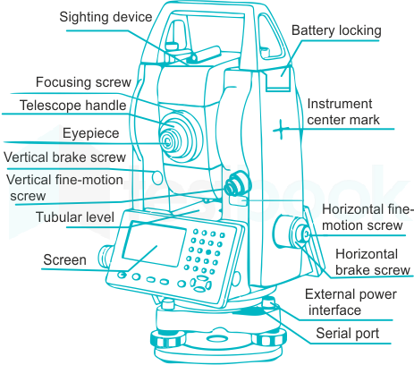 Total Station in Surveying: Operation, Uses and Advantages - The Constructor