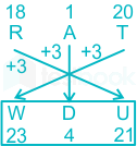 F1 Shraddha Puja T 25.01.2022 D51