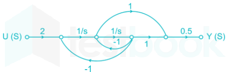 F1 Shraddha Ravi R 04.01.2022 Correction 1