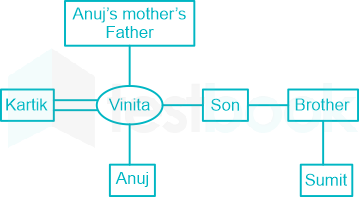 F2 Puja T 19-01-22 Savita D42