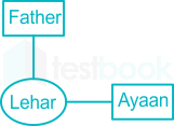 F2  Puja T 07-01-22 Savita D16