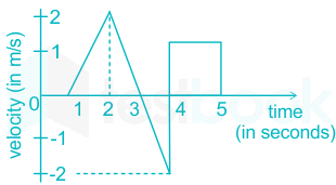 image aman sci graph