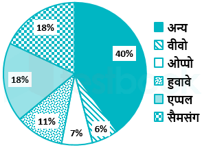 61c6eecaacbeede41e04f595 Arun Kumar Khushwah Sanyukta Gaikar 14.02.22 D2-