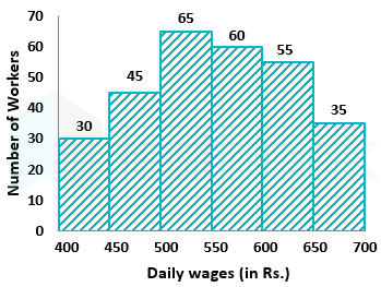 61e9109bc363c5098e5a9a31 Shubham Vaishnav Sanyukta Gaikar 3.02.22 D1