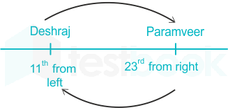 F1 Pooja S 15-2-22 Savita D1