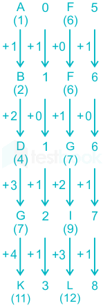 F1 Prashant  19-2-22 Savita D38