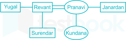 F1 Puja T Shraddha 8-02-2022 D18