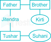 F1 PujaT Madhuri 07.02.2022 D10