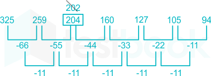 F1 Shraddha Prashant 07.02.2022 D 7