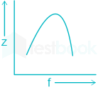 F1 Shraddha Ravi R 24.02.22 Correction 1