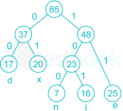 F1  Harshita11-2-22 Savita D10