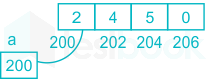 F1  Harshita11-2-22 Savita D5