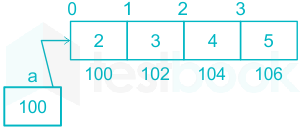 C programming online Test, C language MCQ Test, C Quiz