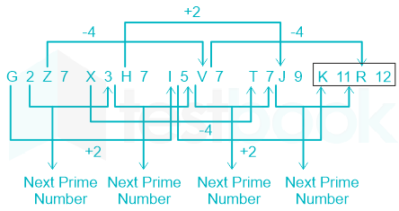 F2 Prashnat 25-2-22 Savita D5