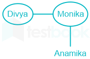 F2 Puja T 28-2-22 Savita D14