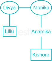 F2 Puja T 28-2-22 Savita D15