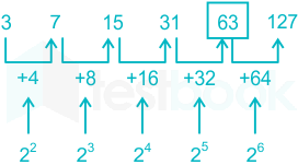 F4 pooja S 18-2-22 savita D1