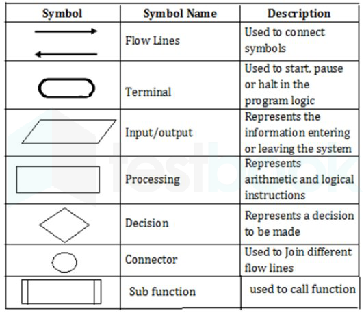 Name description. Flowchart symbols meaning. Терминальные символы. Основные символы Flow-форм.. Symbol data Flow Chart.