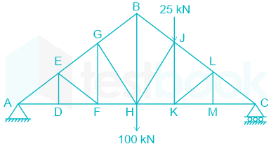 F1 AkhilP Madhuri 03.03.2022 D1