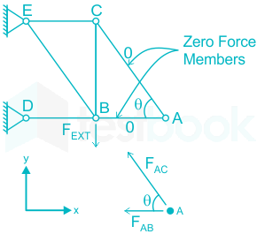 F1 Akhil Madhuri 02.03.2022 D1