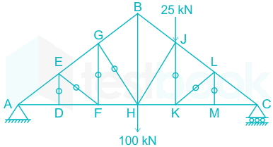 F1 Akhil Madhuri 02.03.2022 D3