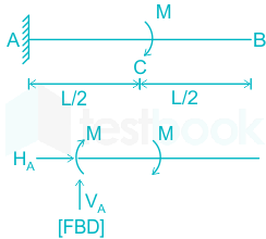 F1 Akhil Madhuri 09.03.2022 D3