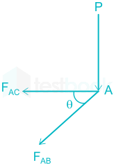 F1 Krupalu Madhuri 09.03.2022 D3