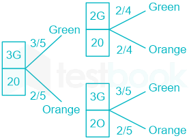 F1 Madhuri Engineering 28.03.2022 D14