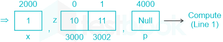 F1 Madhuri Engineering 28.03.2022 D22