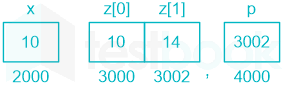 F1 Madhuri Engineering 28.03.2022 D26